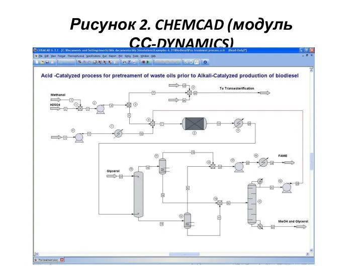 Рисунок 2. CHEMCAD (модуль СС-DYNAMICS)