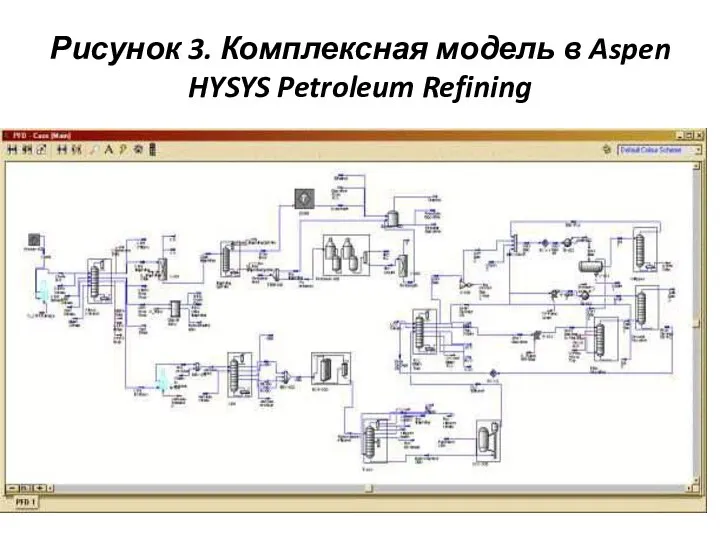 Рисунок 3. Комплексная модель в Aspen HYSYS Petroleum Refining