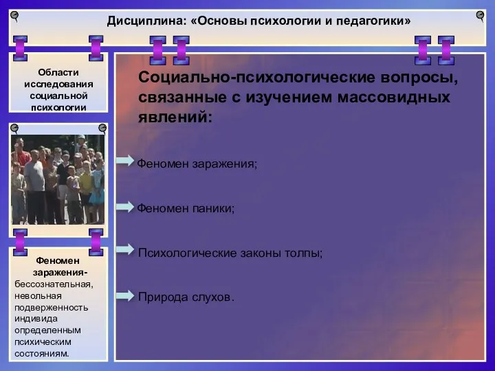 Феномен заражения- бессознательная, невольная подверженность индивида определенным психическим состояниям. Дисциплина: «Основы