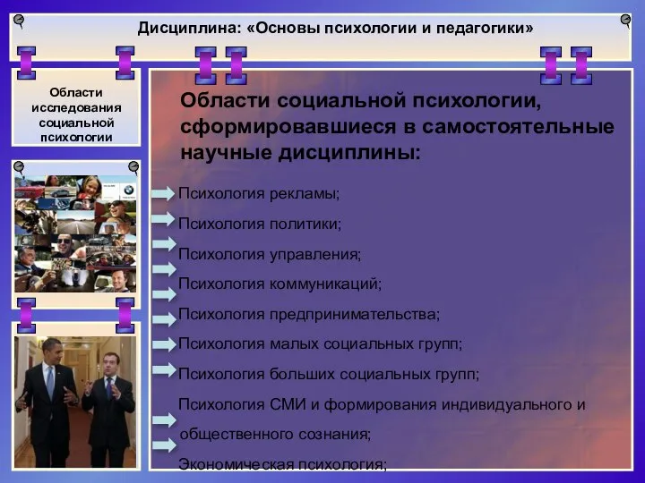 Дисциплина: «Основы психологии и педагогики» Области исследования социальной психологии