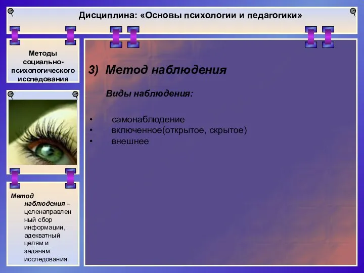 Метод наблюдения –целенаправленный сбор информации, адекватный целям и задачам исследования. Дисциплина: