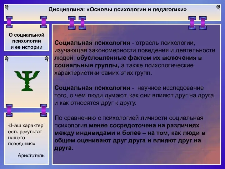 Дисциплина: «Основы психологии и педагогики» О социальной психологии и ее истории