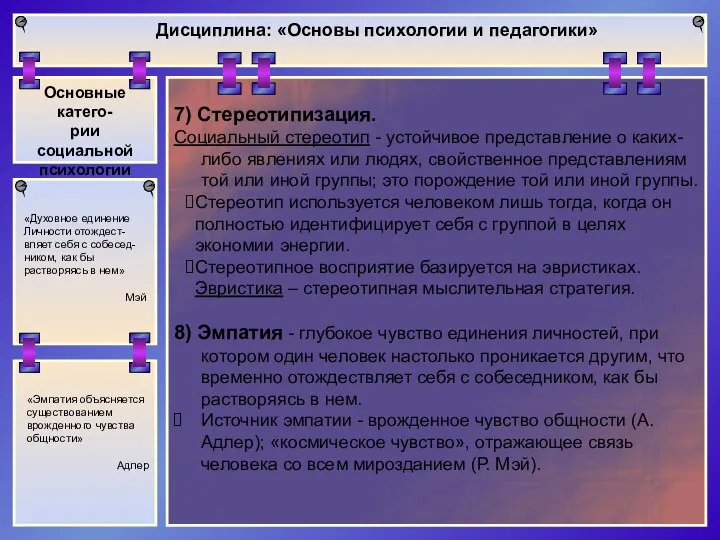 Дисциплина: «Основы психологии и педагогики» Основные катего- рии социальной психологии «Эмпатия