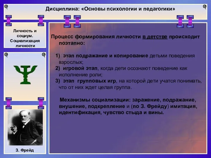 Дисциплина: «Основы психологии и педагогики» Личность и социум. Социализация личности З. Фрейд