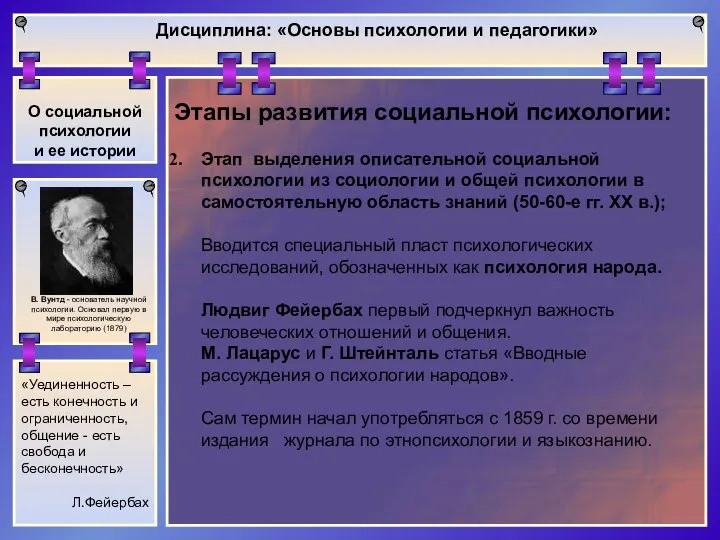 Дисциплина: «Основы психологии и педагогики» «Уединенность – есть конечность и ограниченность,