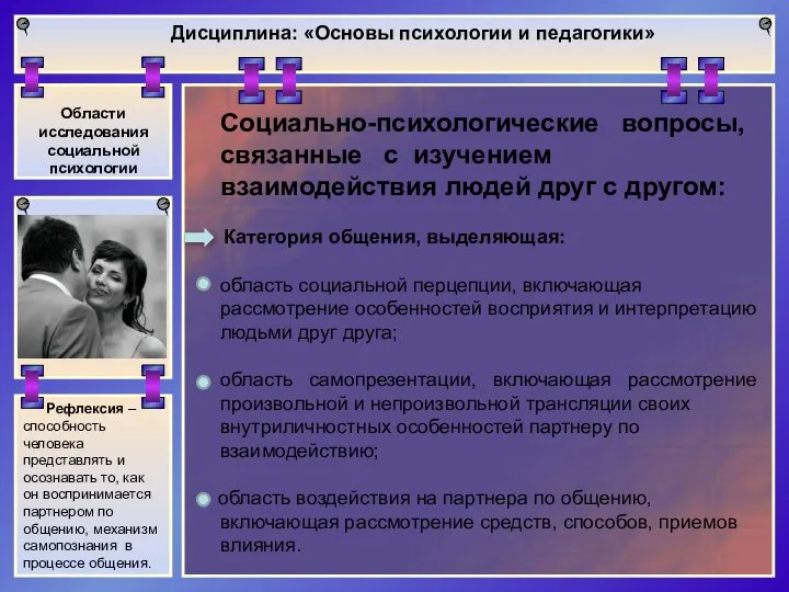 Рефлексия – способность человека представлять и осознавать то, как он воспринимается