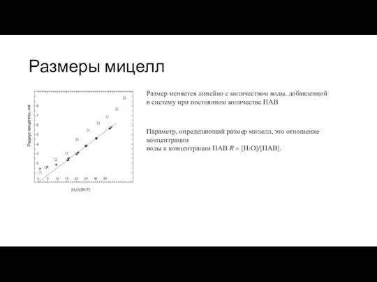 Размеры мицелл Размер меняется линейно с количеством воды, добавленной в систему