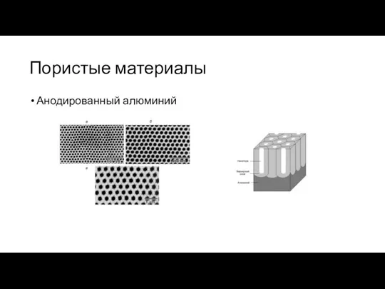 Пористые материалы Анодированный алюминий