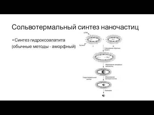 Сольвотермальный синтез наночастиц Синтез гидроксоапатита (обычные методы - аморфный)