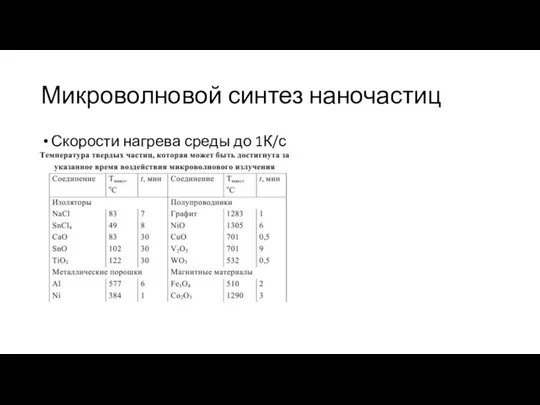 Микроволновой синтез наночастиц Скорости нагрева среды до 1К/с