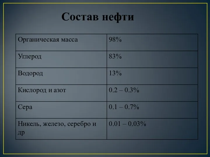 Состав нефти