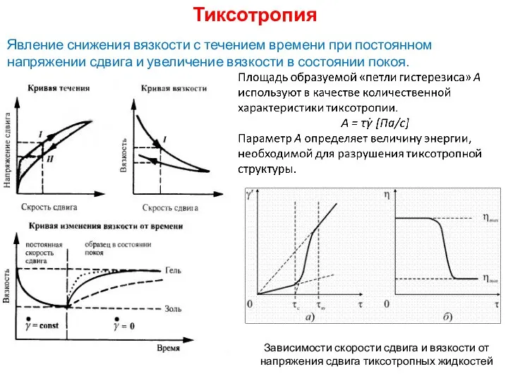 Тиксотропия Явление снижения вязкости с течением времени при постоянном напряжении сдвига