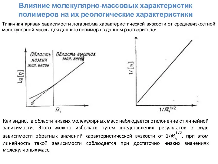 Типичная кривая зависимости логарифма характеристической вязкости от средневязкостной молекулярной массы для