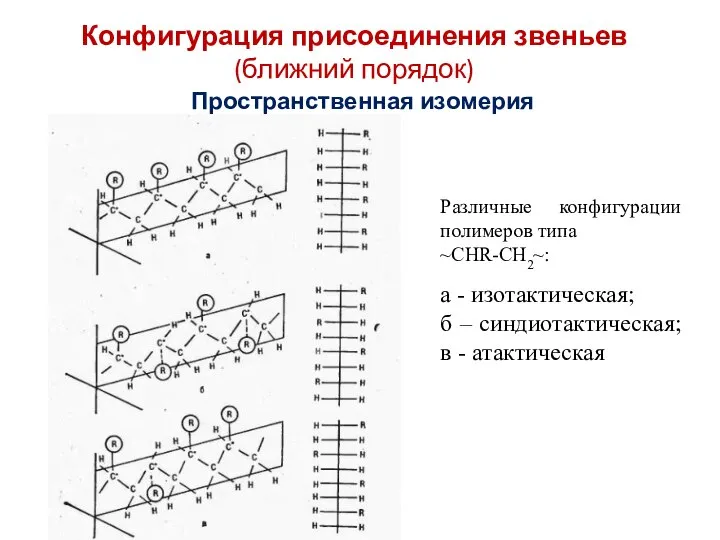 Конфигурация присоединения звеньев (ближний порядок) Пространственная изомерия Различные конфигурации полимеров типа