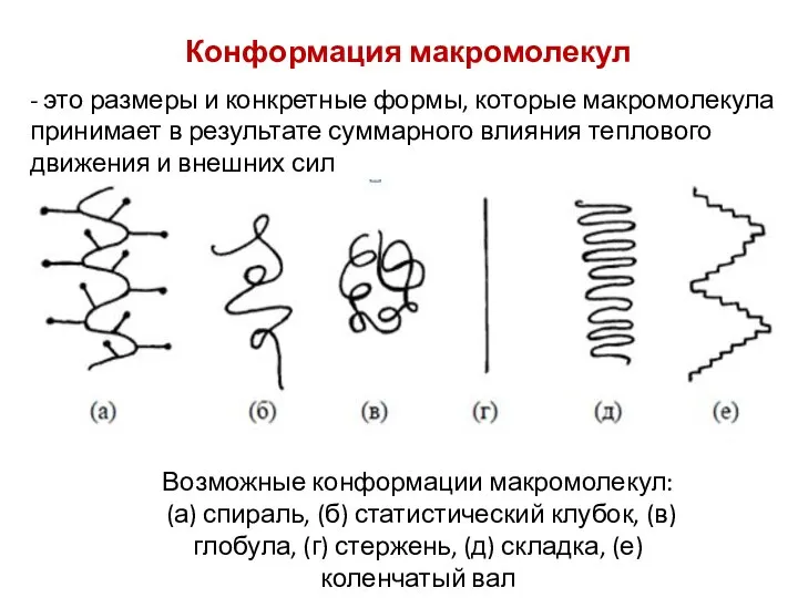 Конформация макромолекул Возможные конформации макромолекул: (а) спираль, (б) статистический клубок, (в)