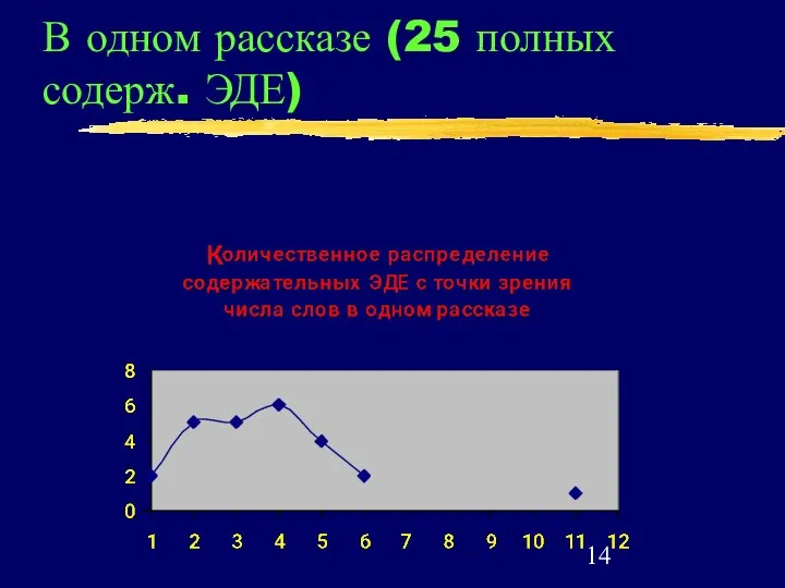 В одном рассказе (25 полных содерж. ЭДЕ)