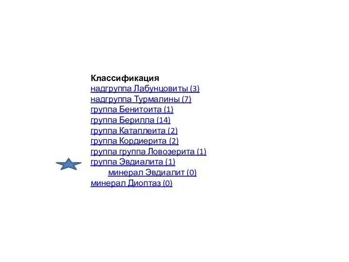 Классификация надгруппа Лабунцовиты (3) надгруппа Турмалины (7) группа Бенитоита (1) группа