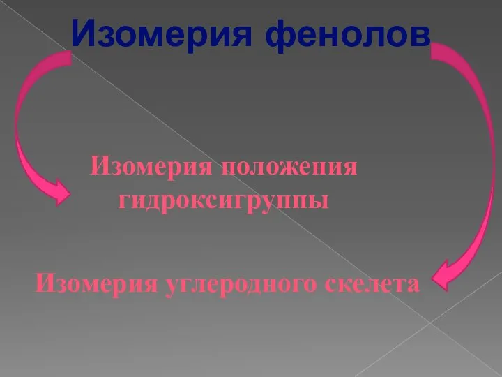 Изомерия фенолов Изомерия положения гидроксигруппы Изомерия углеродного скелета