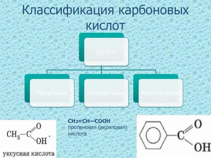 Классификация карбоновых кислот СН2=СН—СООН пропеновая (акриловая) кислота