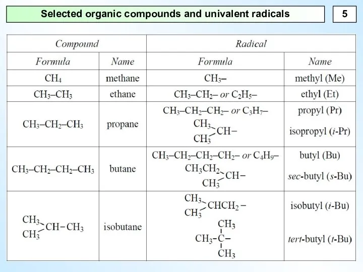 Selected organic compounds and univalent radicals