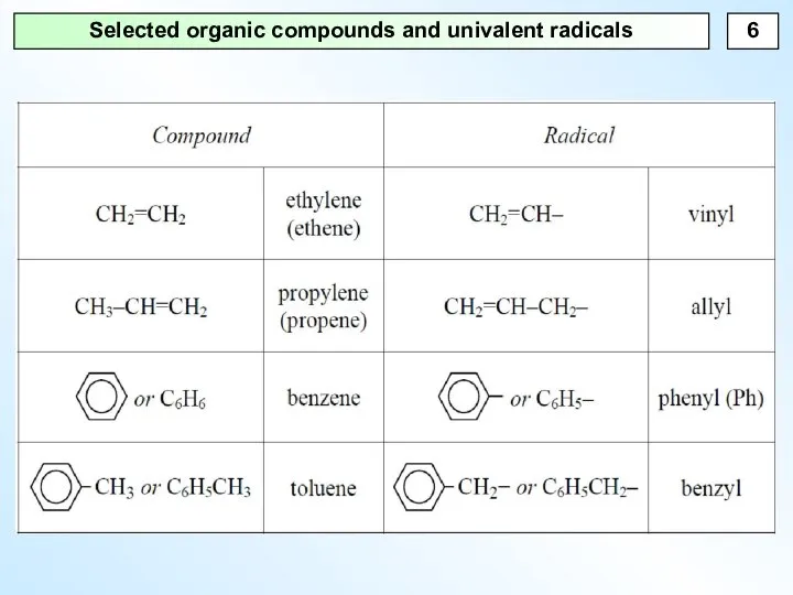 Selected organic compounds and univalent radicals