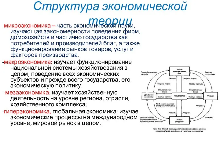 Структура экономической теории -микроэкономика – часть экономической науки, изучающая закономерности поведения