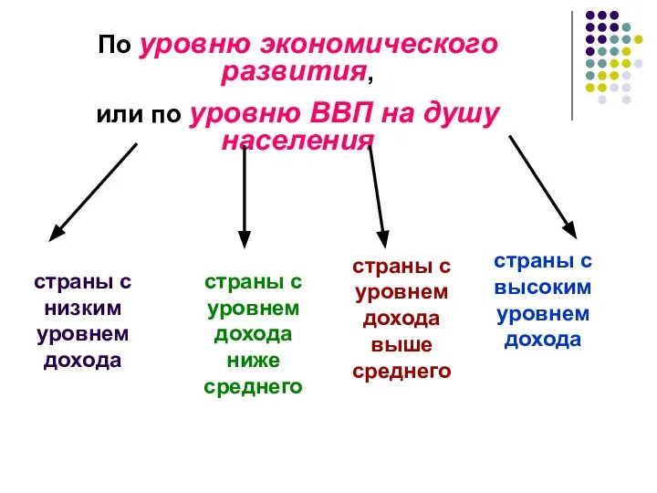 По уровню экономического развития, или по уровню ВВП на душу населения