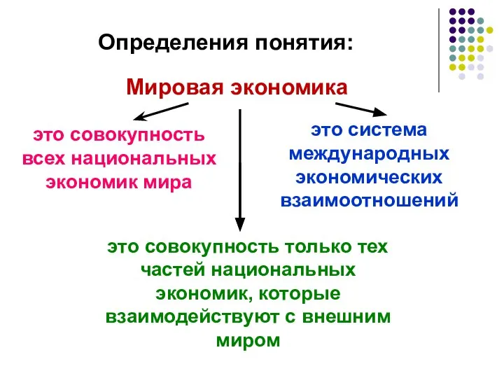 Мировая экономика Определения понятия: