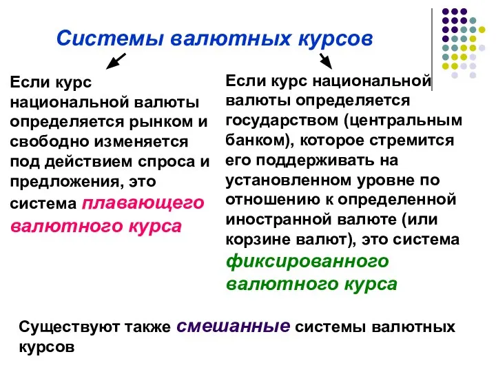 Если курс национальной валюты определяется рынком и свободно изменяется под действием