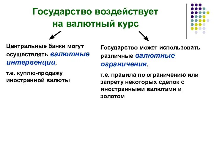 Государство воздействует на валютный курс Центральные банки могут осуществлять валютные интервенции,