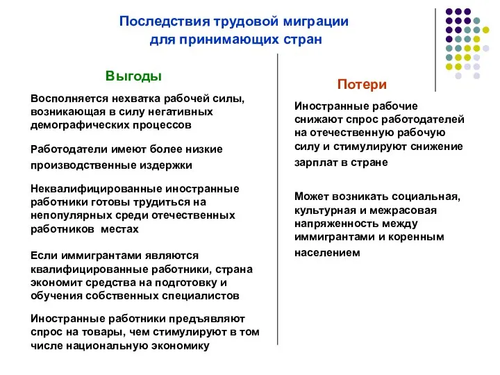 Последствия трудовой миграции для принимающих стран Выгоды Потери Восполняется нехватка рабочей