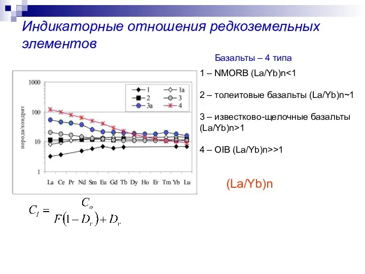 Индикаторные отношения редкоземельных элементов Базальты – 4 типа 1 – NMORB