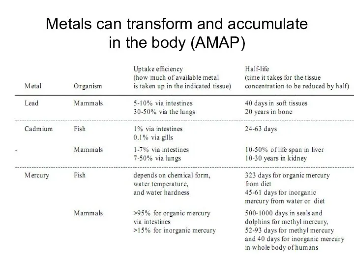 Metals can transform and accumulate in the body (AMAP)