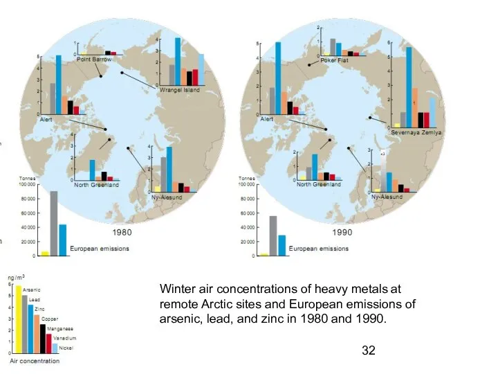 Winter air concentrations of heavy metals at remote Arctic sites and