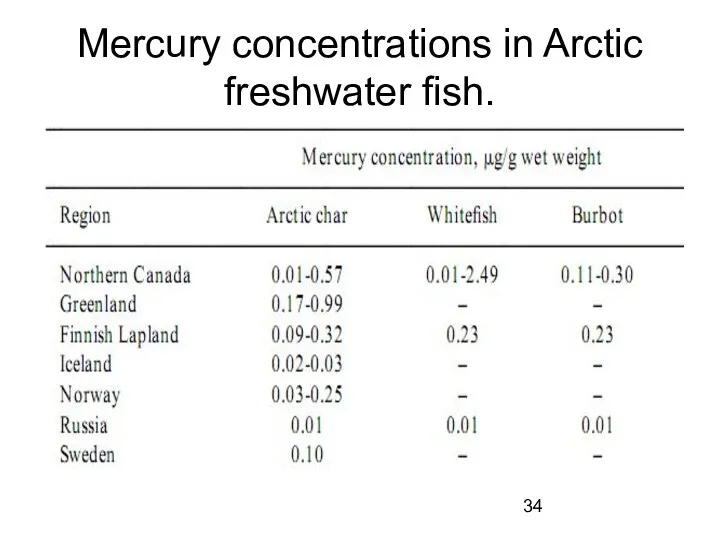 Mercury concentrations in Arctic freshwater ﬁsh.