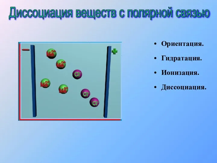 Ориентация. Гидратация. Ионизация. Диссоциация. Диссоциация веществ с полярной связью