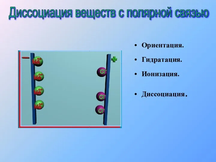 Ориентация. Гидратация. Ионизация. Диссоциация. Диссоциация веществ с полярной связью