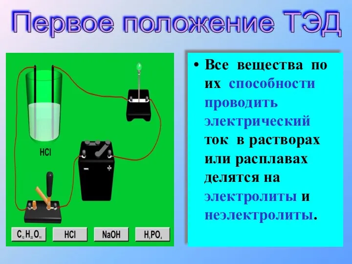 Все вещества по их способности проводить электрический ток в растворах или