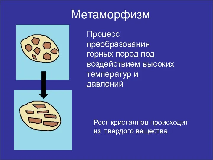 Метаморфизм Процесс преобразования горных пород под воздействием высоких температур и давлений