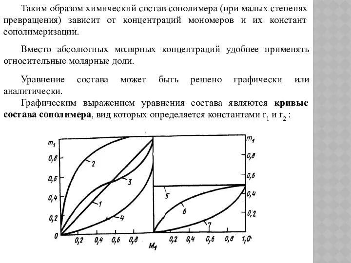 Таким образом химический состав сополимера (при малых степенях превращения) зависит от