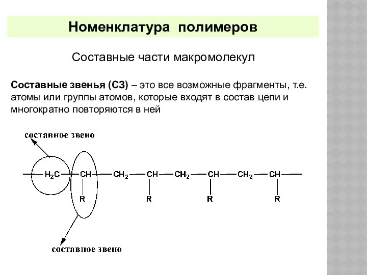 Номенклатура полимеров Составные части макромолекул Составные звенья (СЗ) – это все