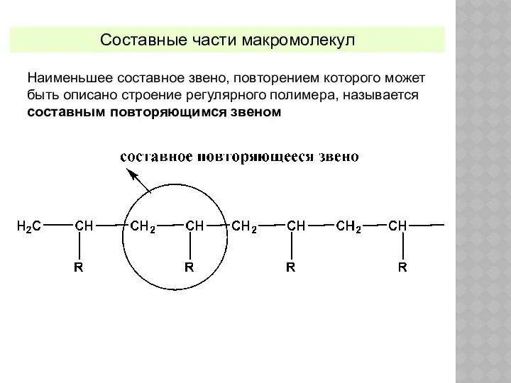 Наименьшее составное звено, повторением которого может быть описано строение регулярного полимера,