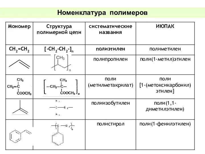 Номенклатура полимеров