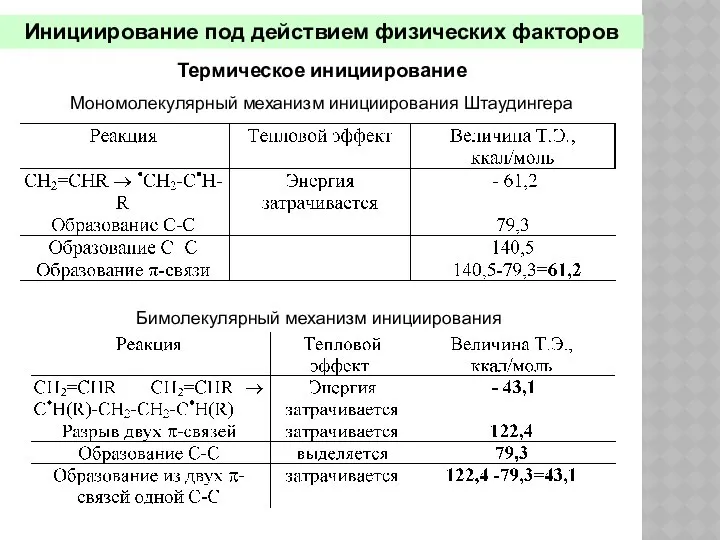 Инициирование под действием физических факторов Термическое инициирование Мономолекулярный механизм инициирования Штаудингера Бимолекулярный механизм инициирования