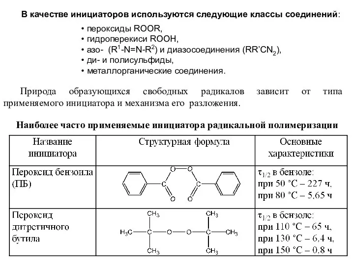 В качестве инициаторов используются следующие классы соединений: пероксиды ROOR, гидроперекиси ROOН,