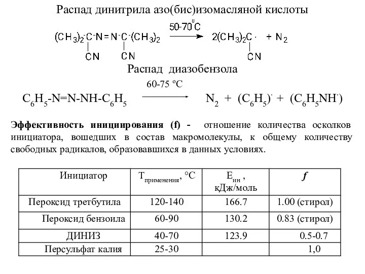 Распад динитрила азо(бис)изомасляной кислоты Распад диазобензола 60-75 оС С6Н5-N=N-NH-С6Н5 N2 +