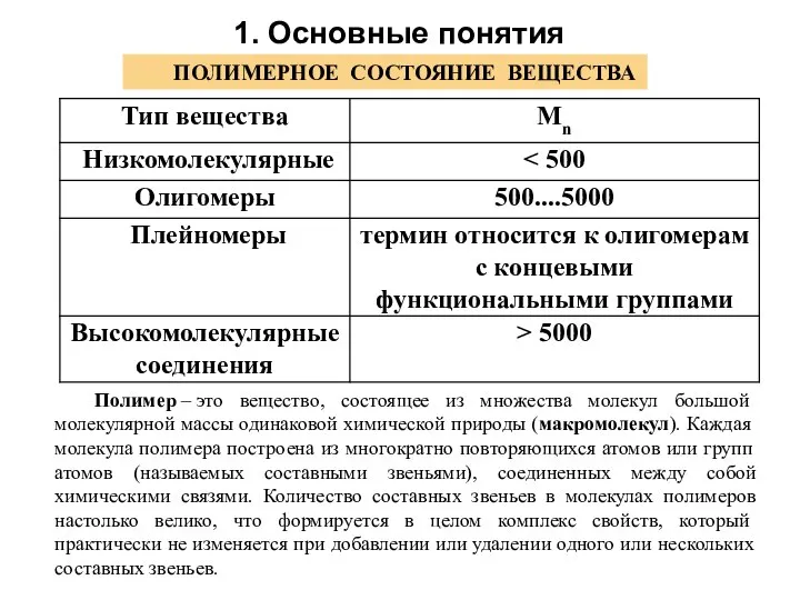 ПОЛИМЕРНОЕ СОСТОЯНИЕ ВЕЩЕСТВА Полимер – это вещество, состоящее из множества молекул