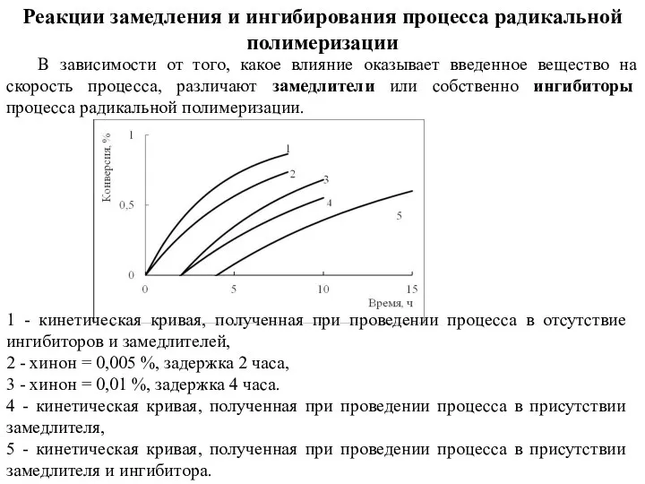 Реакции замедления и ингибирования процесса радикальной полимеризации В зависимости от того,