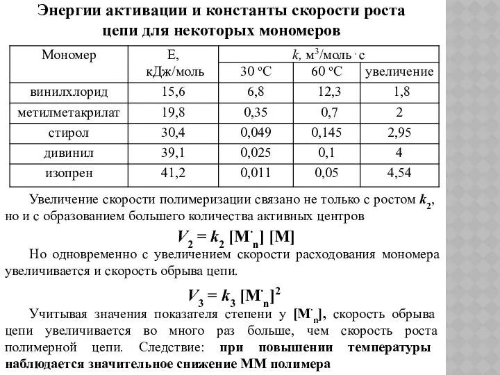 Энергии активации и константы скорости роста цепи для некоторых мономеров Увеличение