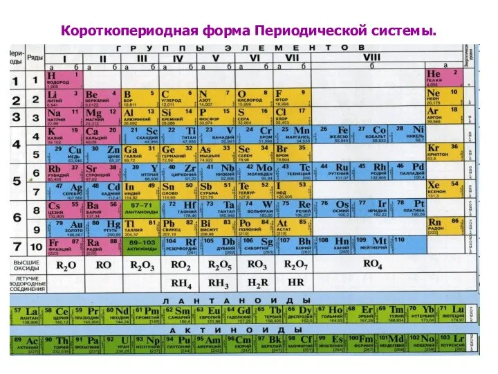 Короткопериодная форма Периодической системы.